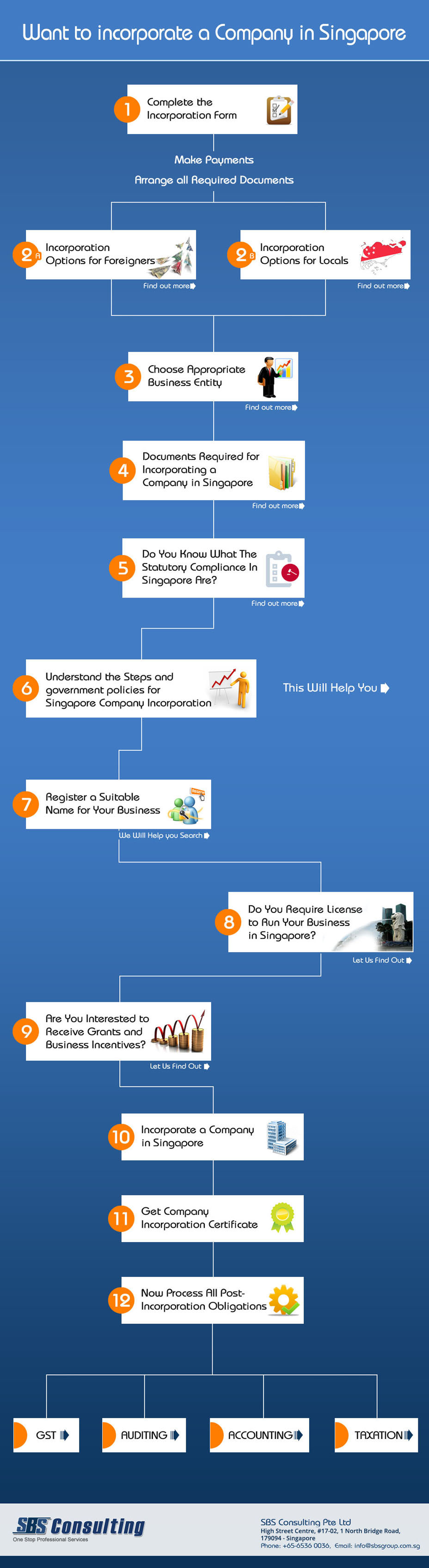 Infographic incorporate company