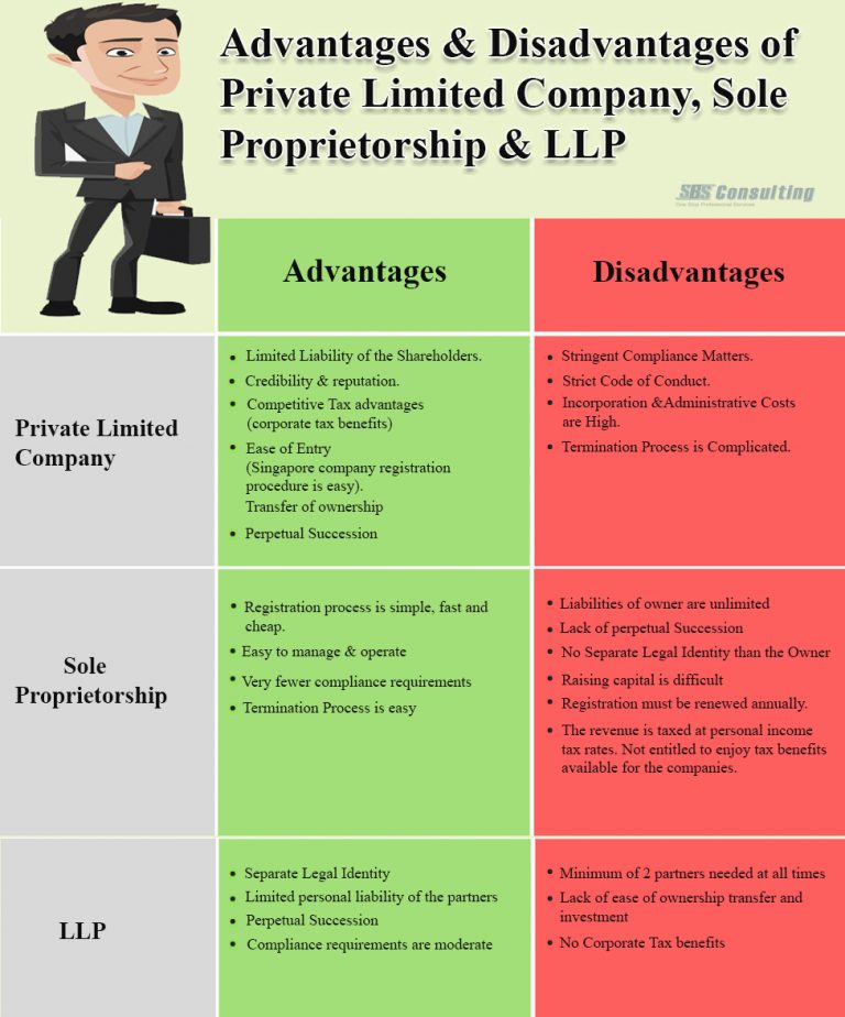 Pte Ltd Company Pros & Cons How to Convert from Sole Proprietorship / LLP