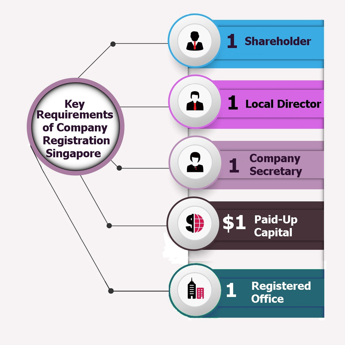 Singapore Company. How Singapore Company register.