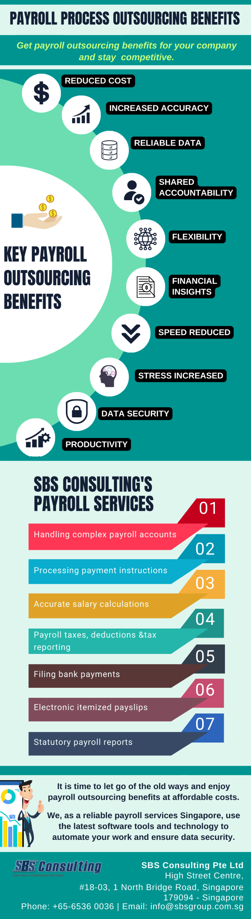 Payroll Process Outsourcing Benefits